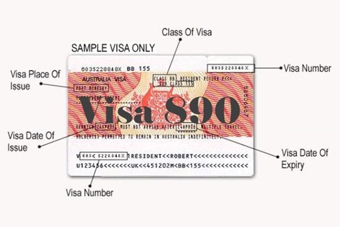 Visa 890 – Định cư Úc theo doanh nhân độc lập (thường trú)