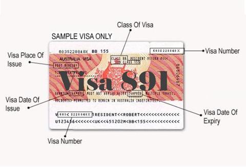 Visa 891 – Định cư Úc diện doanh nhân đầu tư độc lập (thường trú)