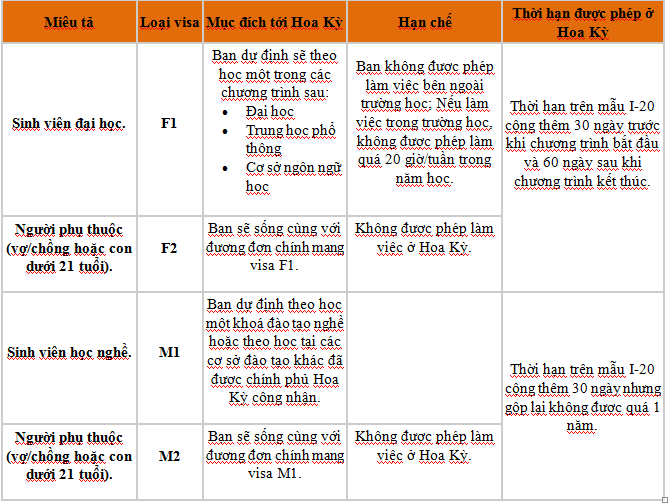 LOAI-VISA-DU-HOC-MY2