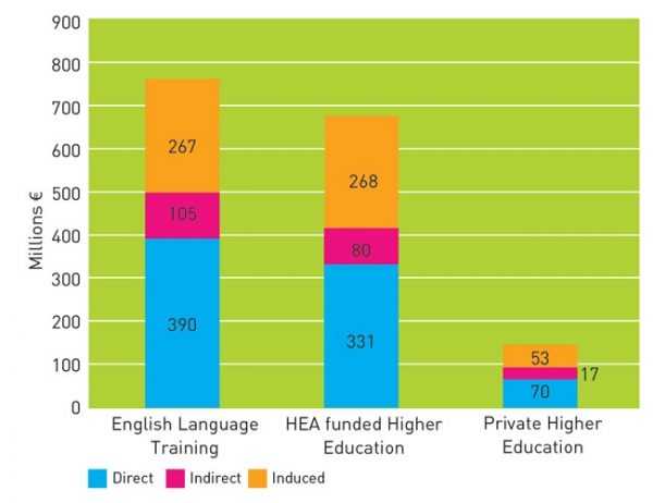 Ireland đề ra chiến lược giáo dục đầy tham vọng đến năm 2020