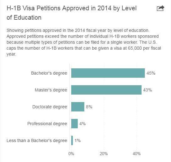 cai-cach-visa-h-1b