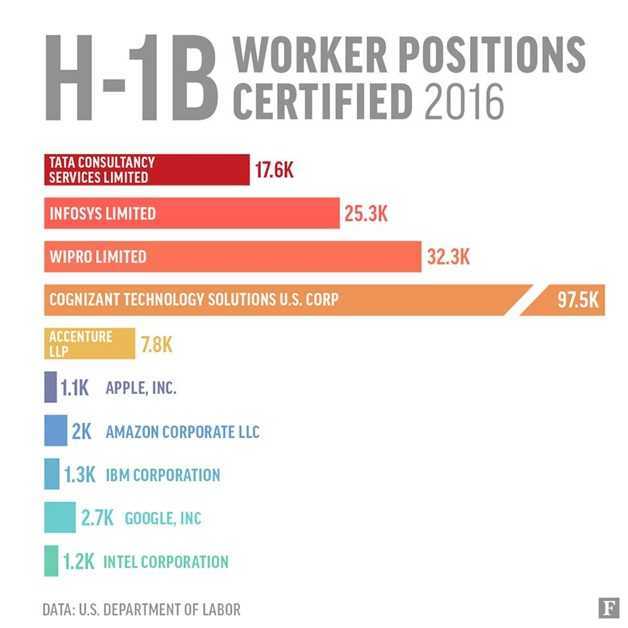 visa-h1b-1