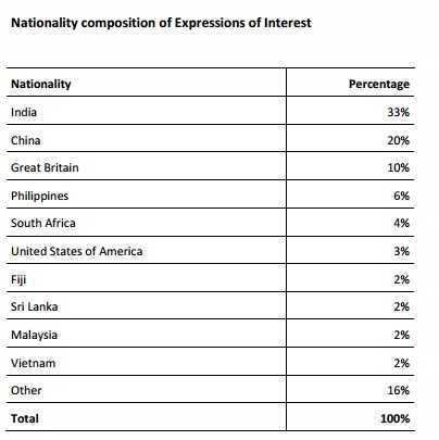 eoi-new-zealand