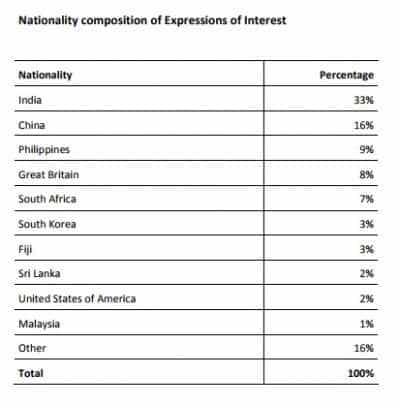 eoi-new-zealand-1