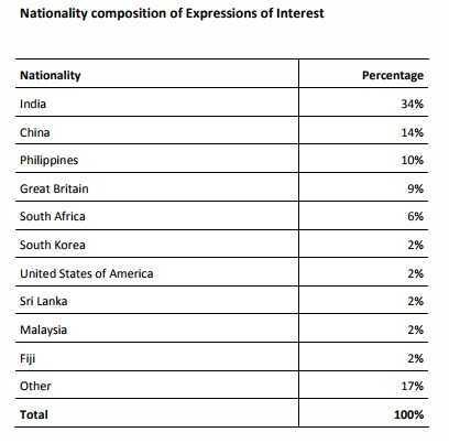 eoi-new-zealand-1