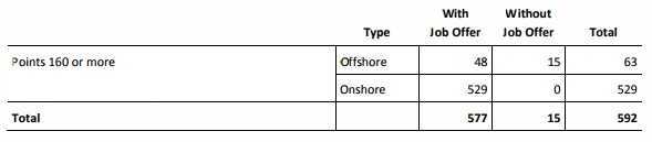 Kết quả EOI diện tay nghề New Zealand mới nhất ngày 07/06/2017