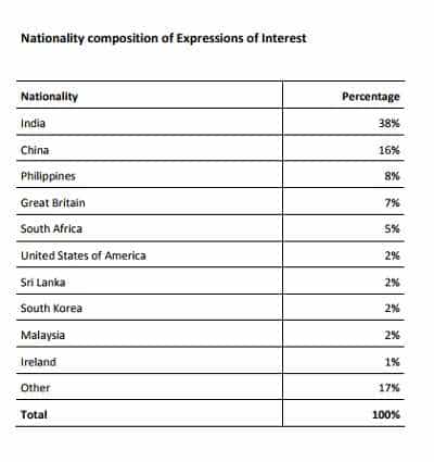 eoi-new-zealand-1