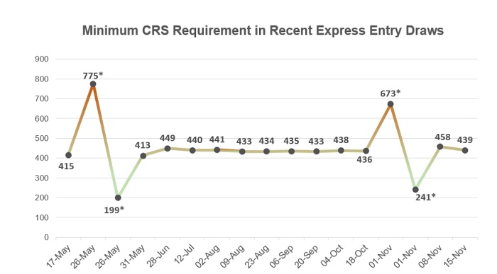 Canada-Express-Entry