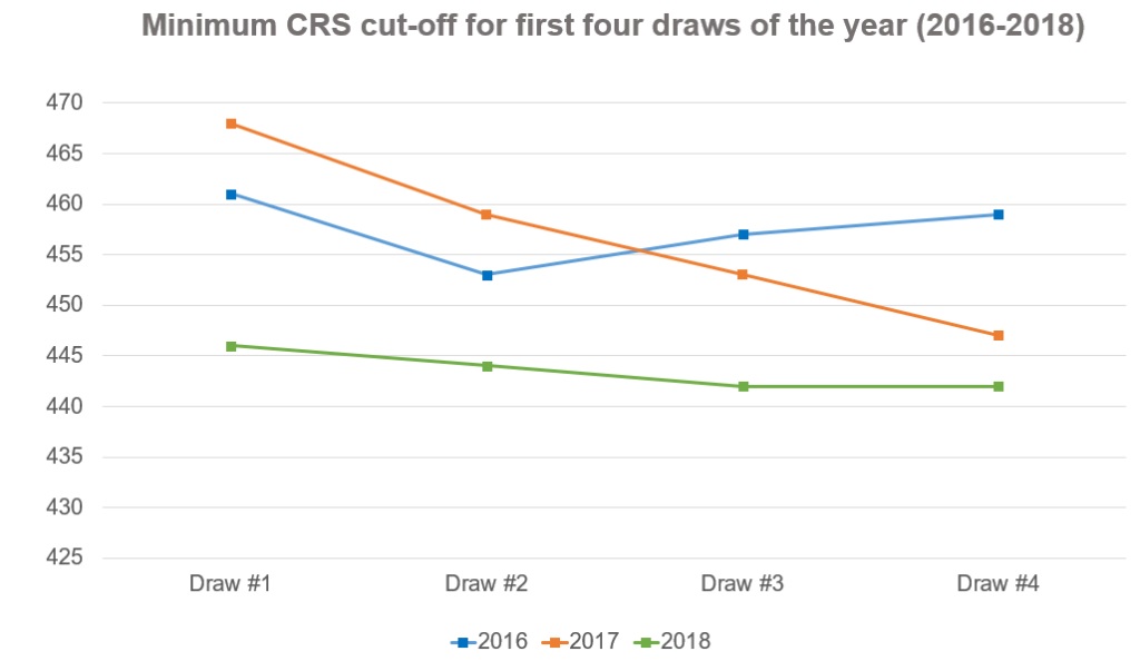 minimumCRS_first-four-draws_nolabels-1