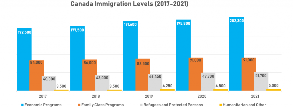 canada-immigration-levels-all