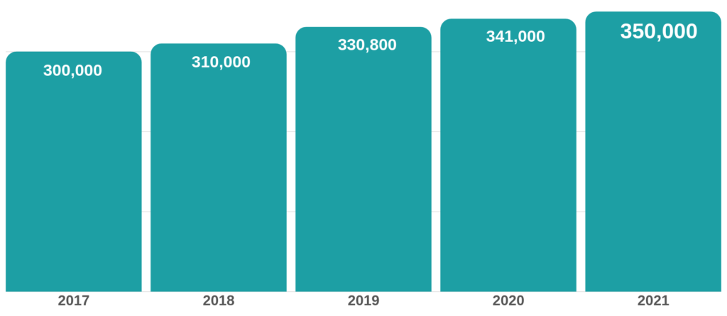 Canada mở rộng các mục tiêu nhập cư vào năm 2021